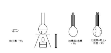 水分測定儀