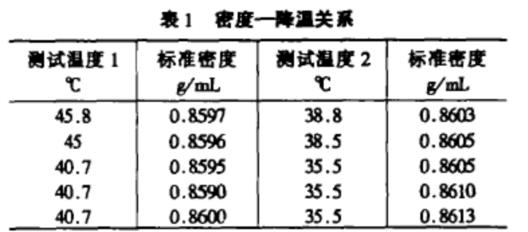 水分測(cè)定儀