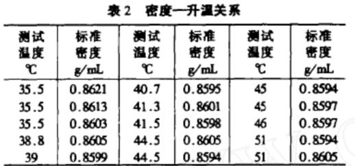 水分測(cè)定儀