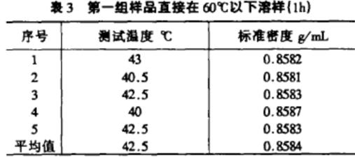 水分測(cè)定儀