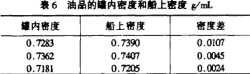 水分測(cè)定儀