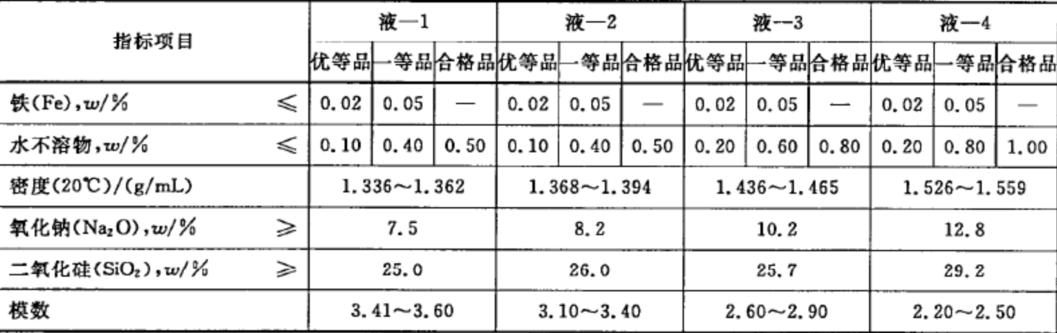 水分測定儀